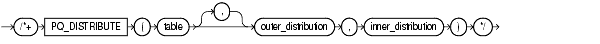 Text description of pq_distribute_hint.gif follows