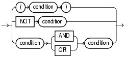 Text description of conditions7.gif follows