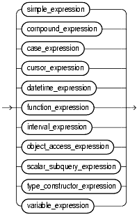 Text description of expressions13.gif follows