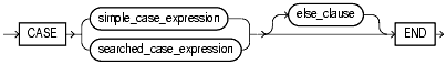Text description of expressions4.gif follows