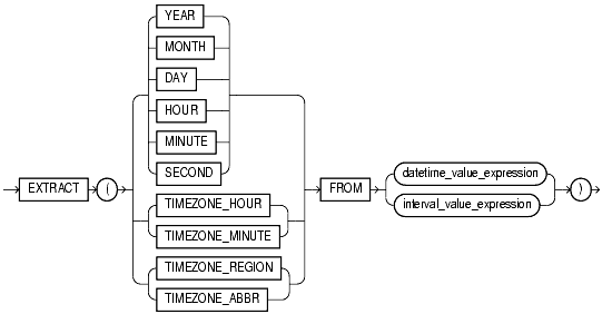 Text description of functions110.gif follows