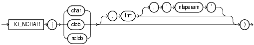 Text description of functions112.gif follows