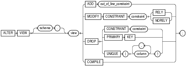 Text description of statements_427.gif follows