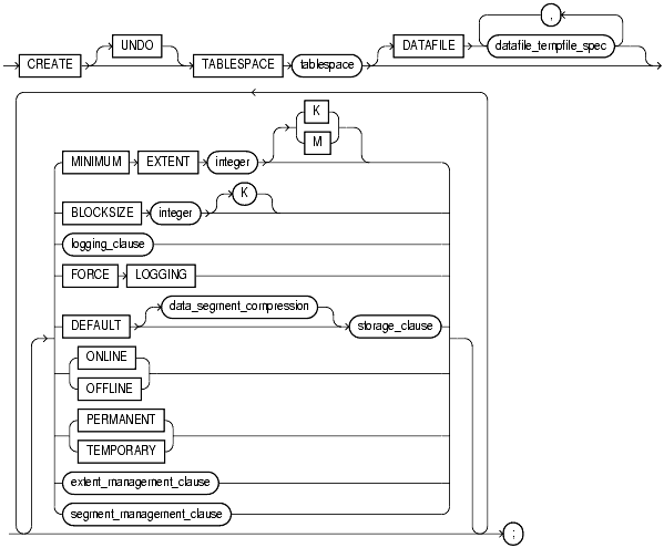 Text description of statements_759.gif follows