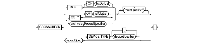 Text description of crosscheck.gif follows